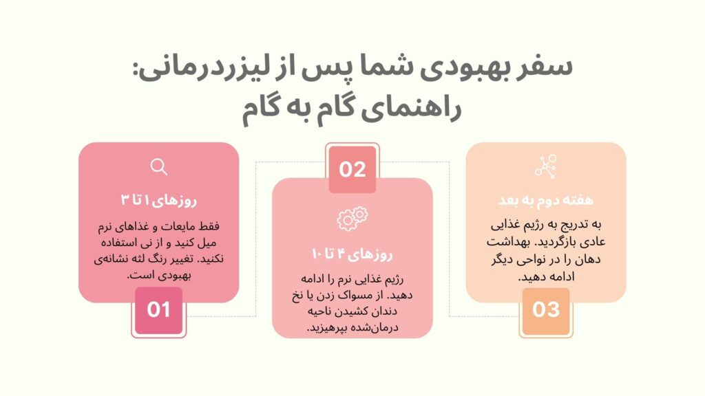 سفر بهبودی شما پس از لیزردرمانی: راهنمای گام به گام