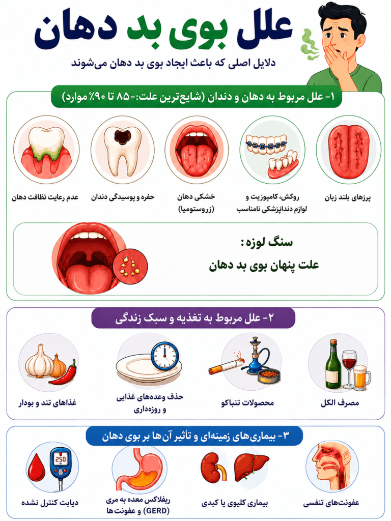 علل بوی بد دهان