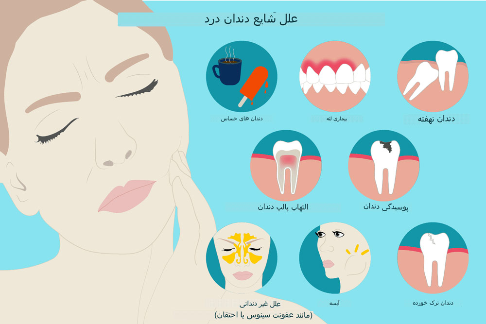 دلایل دندان درد در شب