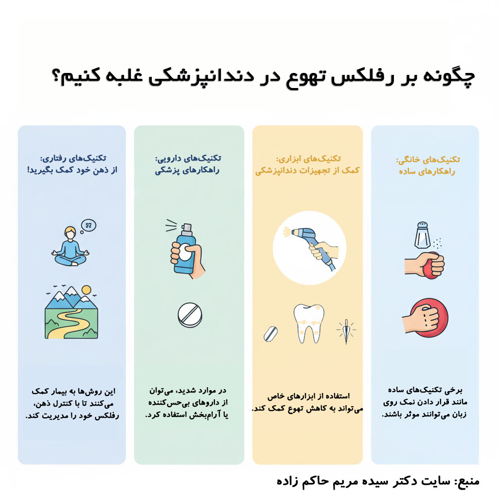 درمان حالت تهوع و عق زدن (رفلکس گگ) در دندانپزشکی