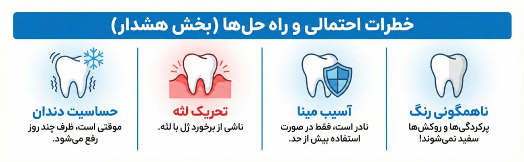خطرات سفید کردن دندان (بلیچینگ)