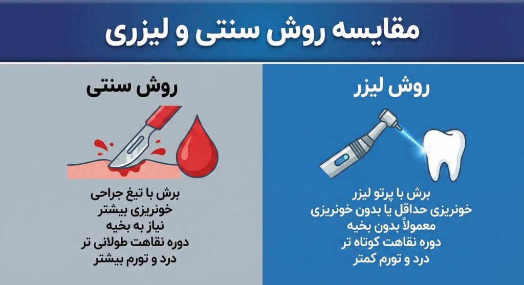 مقایسه جراحی سنتی با جراحی لیزری