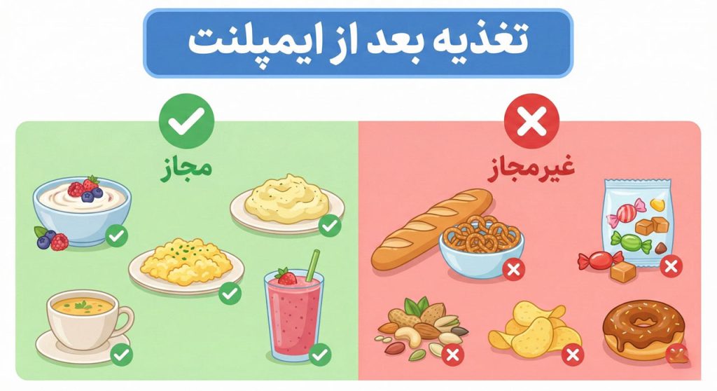  رژیم غذایی پروتئینی