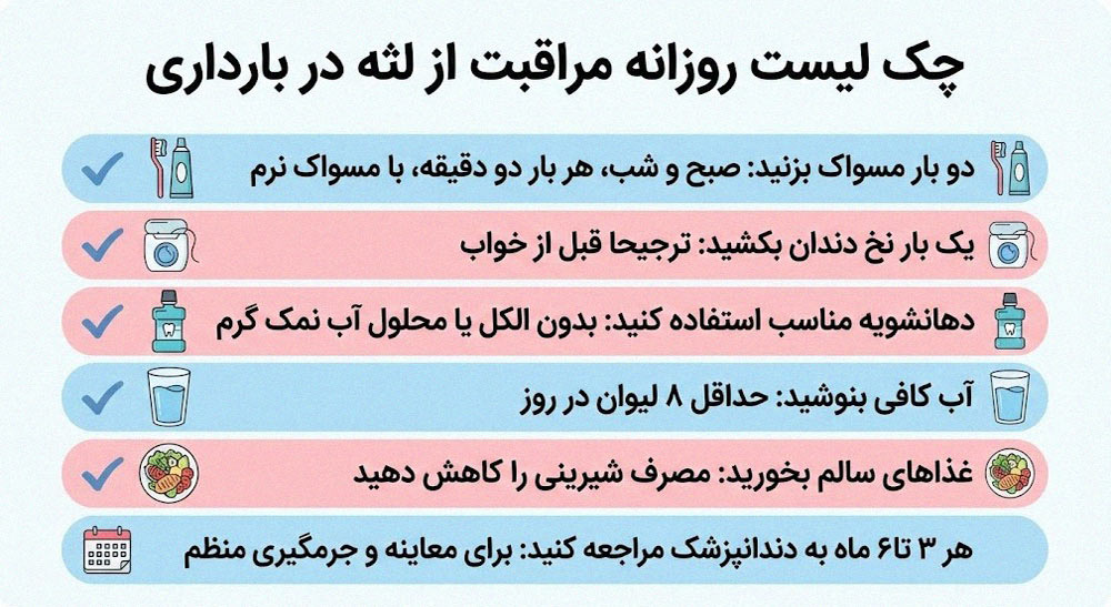 چک‌لیست روزانه مراقبت از لثه در دوران بارداری شامل مسواک، نخ‌دندان و تغذیه سالم
