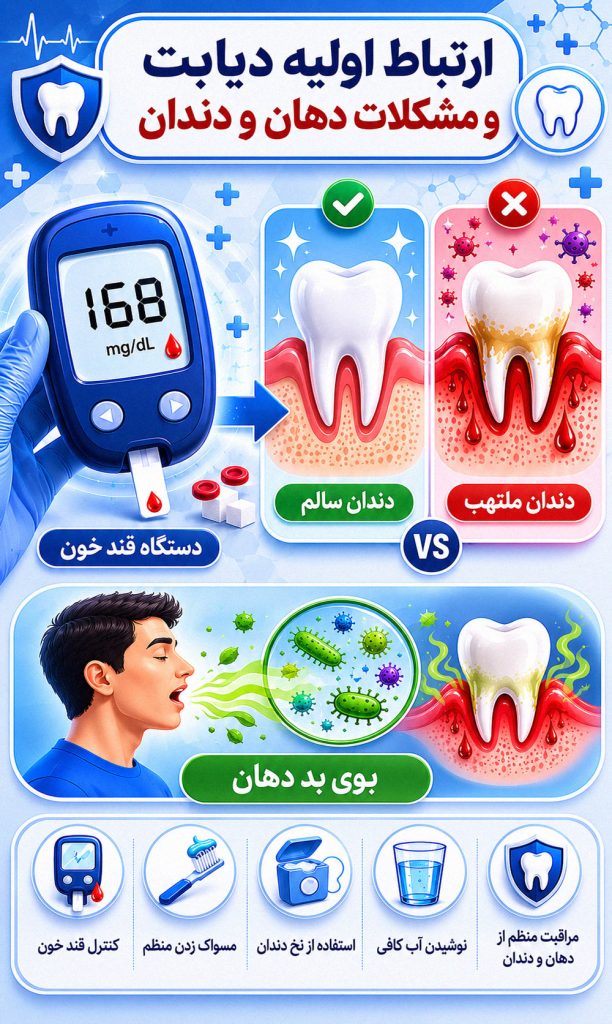 ارتباط اولیه دیابت و مشکلات دندان و بوی بد دهان