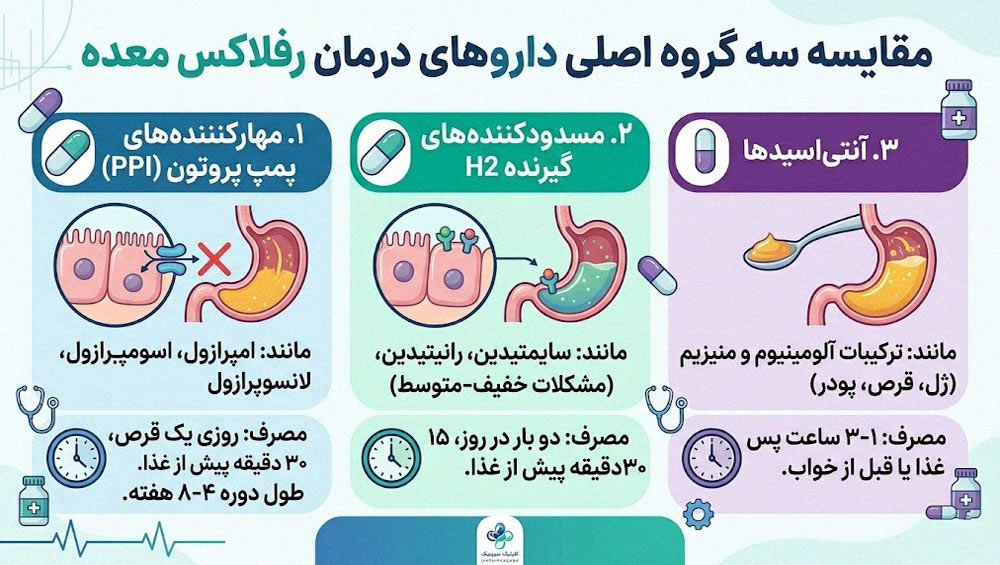 قرص های مناسب برای رفلاکس معده و رفع بوی بد دهان