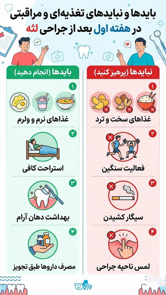 مراقبت های بعد از عمل و غذاهای مجاز در دوران نقاهت