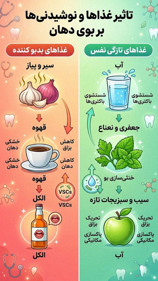 غذاها و نوشیدنی هایی که بوی دهان را بدتر می کنند