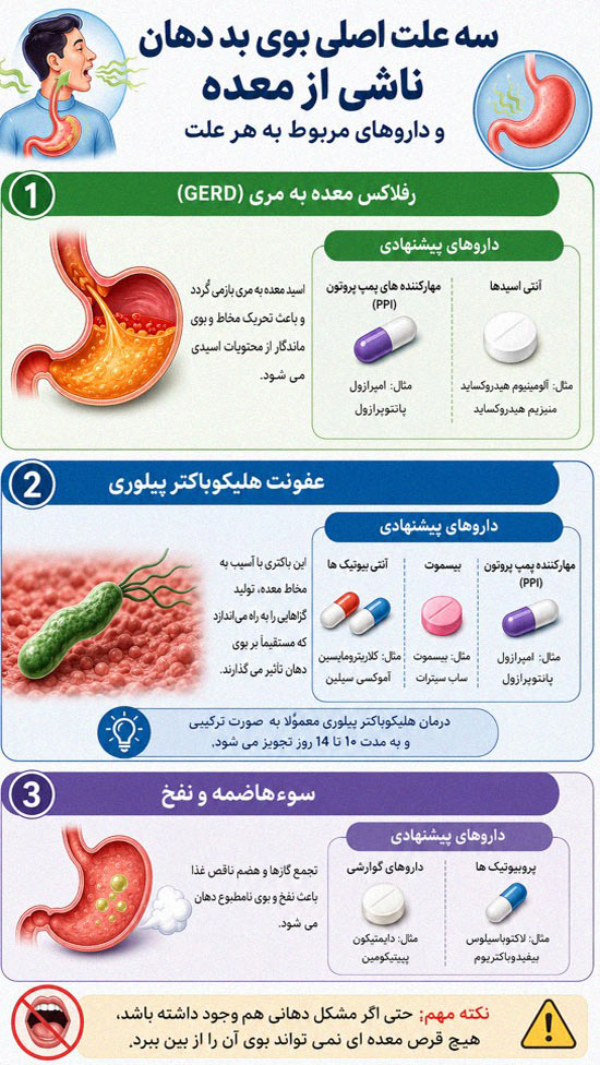 سه علت اصلی بوی بد دهان ناشی از معده و داروهای مربوط
